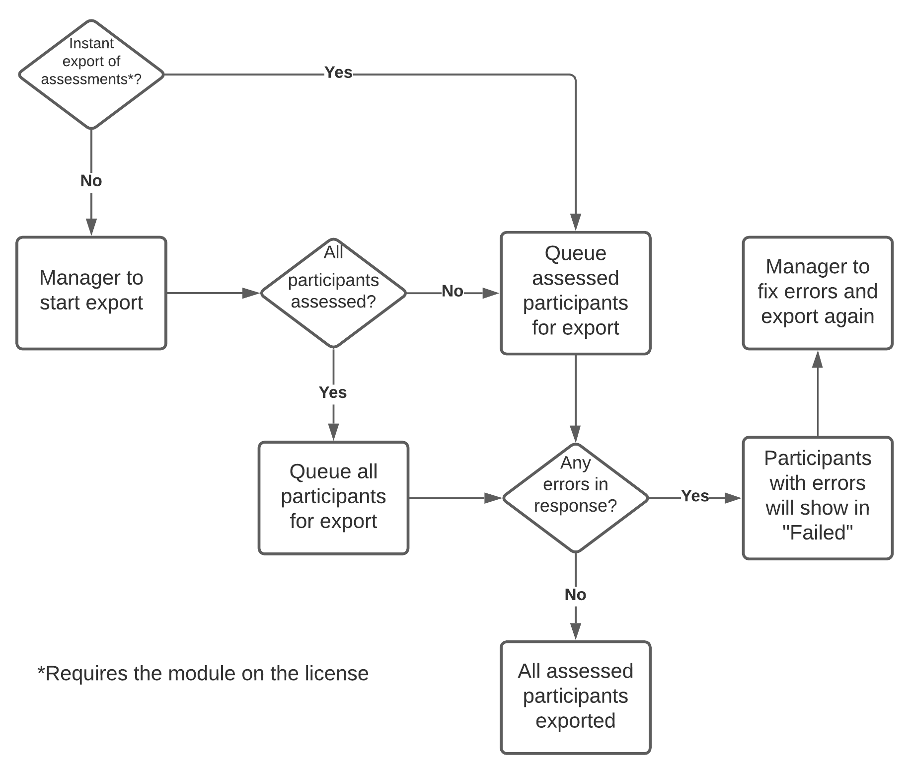 Grade Export: Rules And Technical Setup – Service Centre