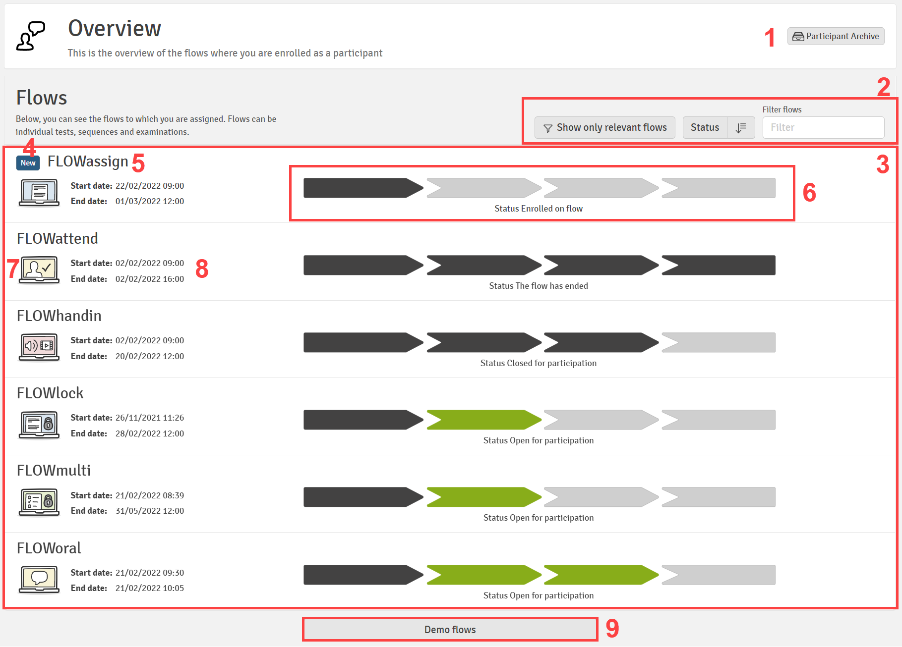 Flow_Overview_Participant.png